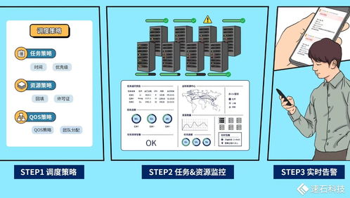 速石科技FCP全新發(fā)布 快速構(gòu)建企業(yè)本地研發(fā)環(huán)境，無縫向混合云架構(gòu)演進